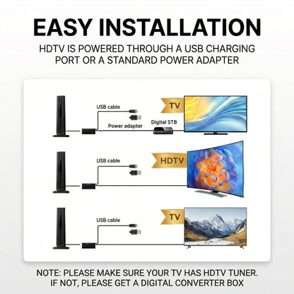 Luniste Smart Digital 4K Indoor TV Antenna (Full HD, 1080p)