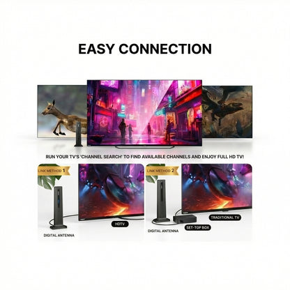 Luniste Smart Digital 4K Indoor TV Antenna (Full HD, 1080p)